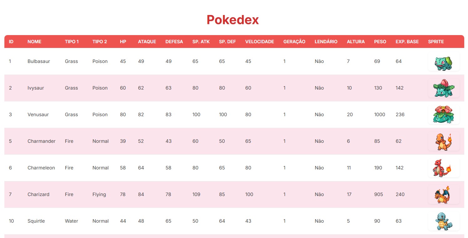 Início da página de Pokédex