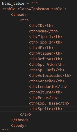 Cabeçalho da Tabela