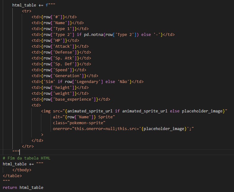 Cabeçalho concatenado com o conteúdo da tabela